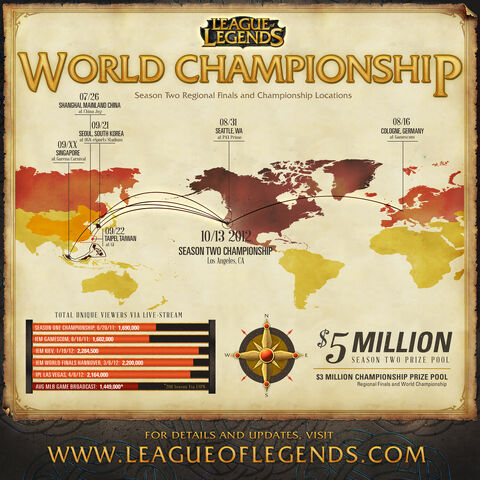 File:S2 World Championship Graph.jpg