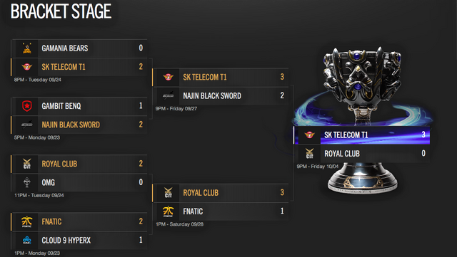 File:Season Three Championship Bracket.png