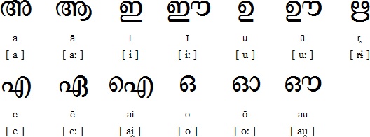 സ്വരങ്ങൾ