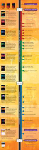 File:Timeline.jpg
