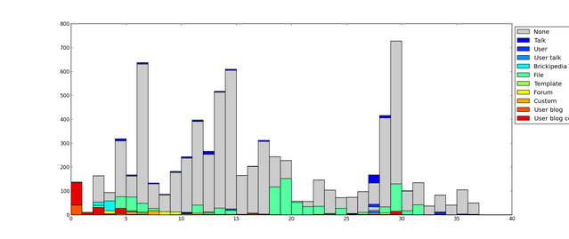 File:Agent Charge graph.png