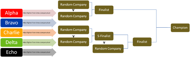 File:Proposed battle layout.png