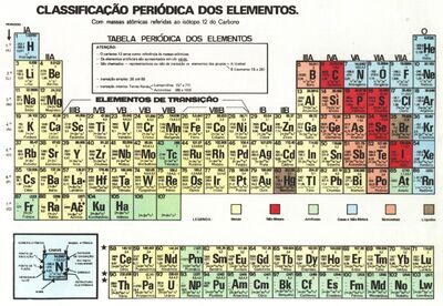 Tabela Periódica dos Elementos.jpg