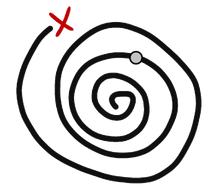 Rewind Swirl