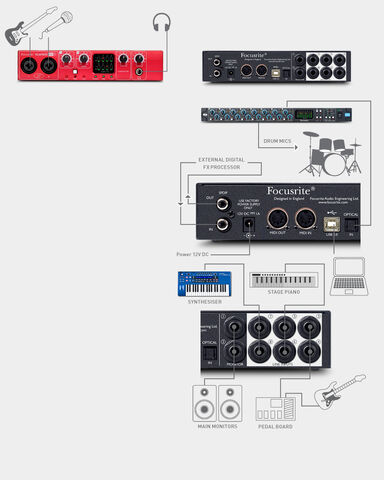 File:18i6-Setup-Diagram.jpg