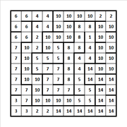 Loop Fillomino Solution
