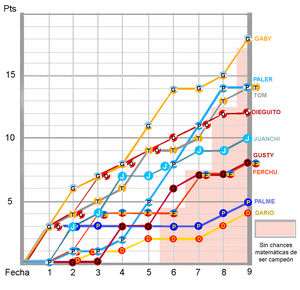 Evoluciongp2010-01.jpg