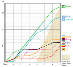 Evoluciongp2013-08.jpg
