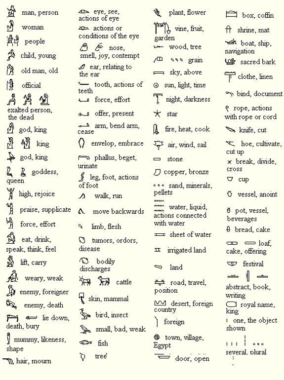 Ägyptische Hieroglyphen | Lostpedia | FANDOM powered by Wikia