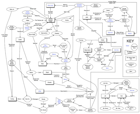 Archivo:Lost Connections.gif