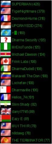 File:Enterthehatch.com The Real Consecutive Leaderboard.jpg