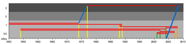 Archivo:Timeshifts.png