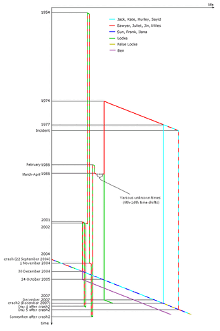 File:Timeline.gif