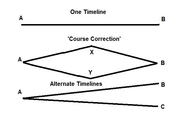 File:Losttime.jpg