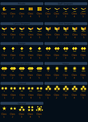 File:Ranks.png