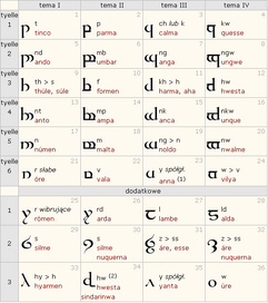 Tengwar.png