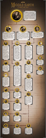 File:Hobbit Character Tree-b-c.jpeg