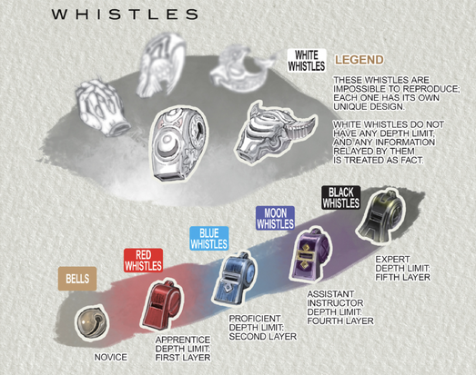 File:Whistles.png