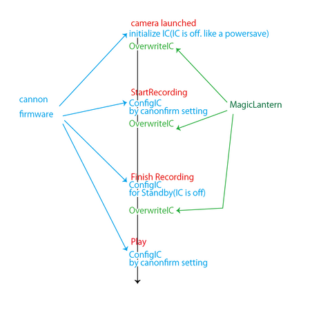 File:Audioicworking.png