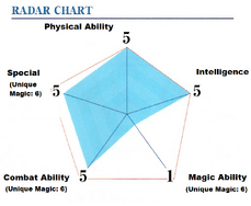 Tatsuya Ability