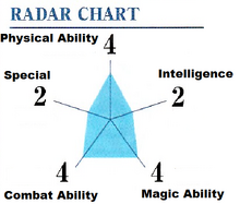Tatsuro Ability