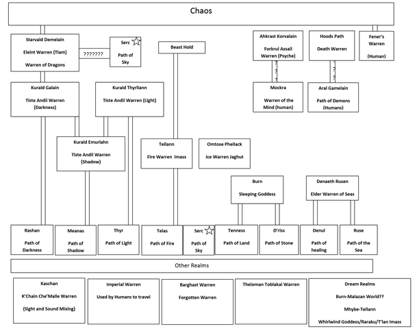 File:Warrens map.png
