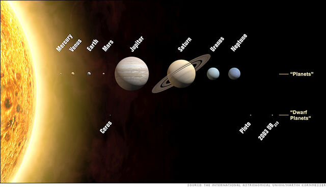 File:07alm solarsystemLARGE.jpg