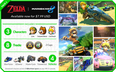 MK8-DLC-Pack-1-Chart