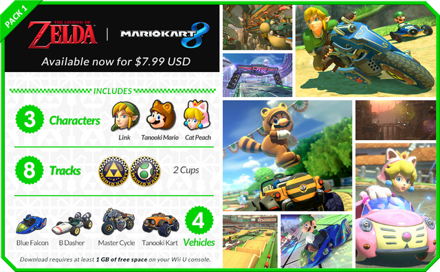File:MK8-DLC-Pack-1-Chart.png