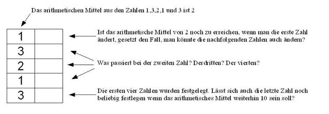 Datei:Freiheitsgrade.jpg