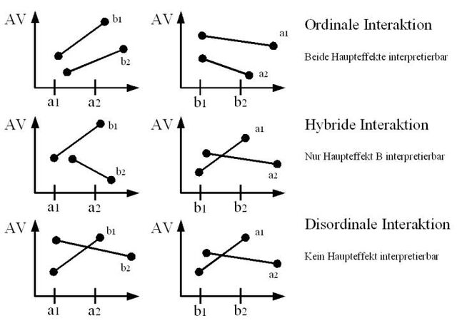 Datei:Interaktionsdiagramme.jpg