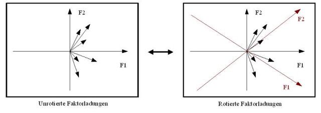Datei:Faktorrotation.jpg