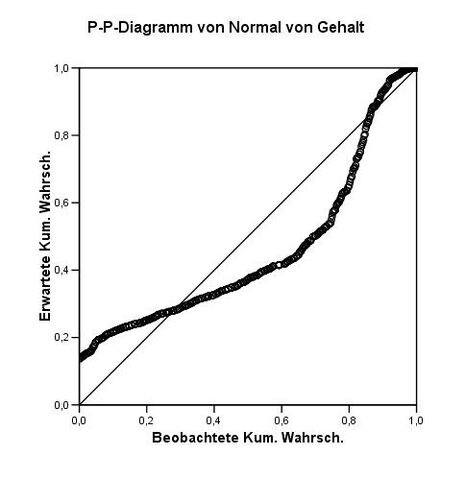 Datei:P-p-diagramm.jpg