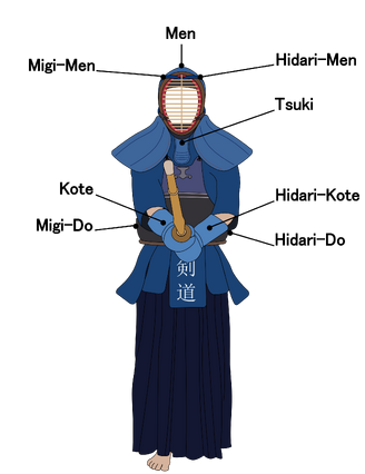 Kendo target areas