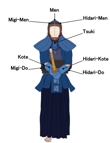 File:Kendo target areas.png