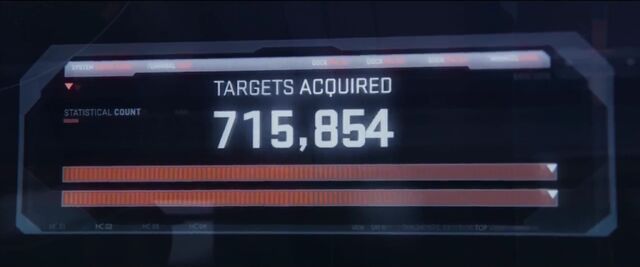 File:TotalTargetsNumber .jpeg