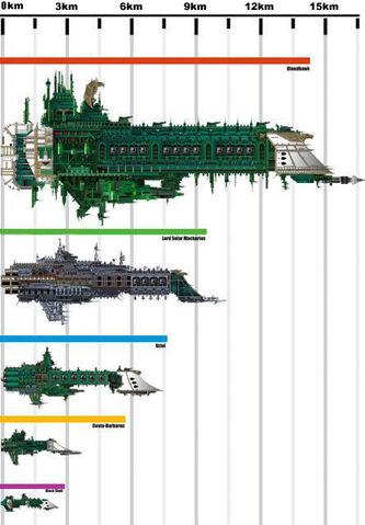 File:Imperial - Fleet Size Scale.jpg