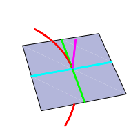 Plan osculator.png