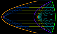 ParabolaReflector.png