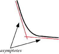 Asymptote 1000.gif