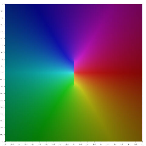 ファイル:Complex ArcCsch.jpg