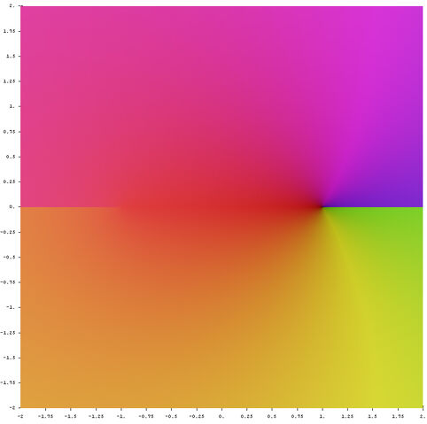ファイル:Complex arccos.jpg