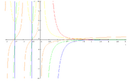 Polygamma function.png