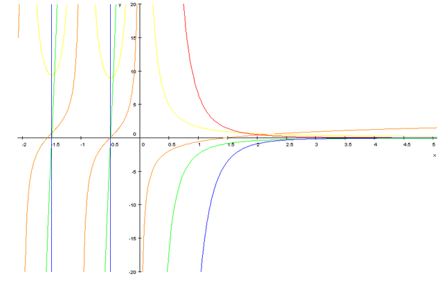 ファイル:Polygamma function.png