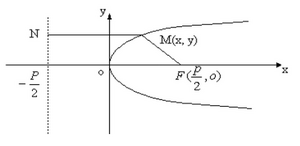 Reprezentare parabola.png