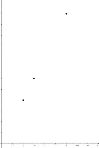 Fichier:Proportionnalité1.png