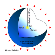 600px-Dyson Sphere Diagram-en.svg