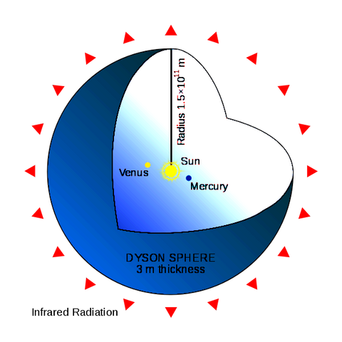 File:600px-Dyson Sphere Diagram-en.svg.png