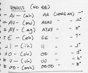 Chatcaavanvowels