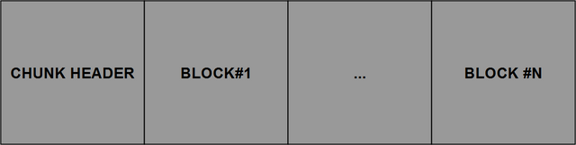 File:Pcc compressed chunk.png